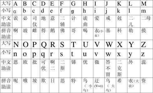 英语26个字母