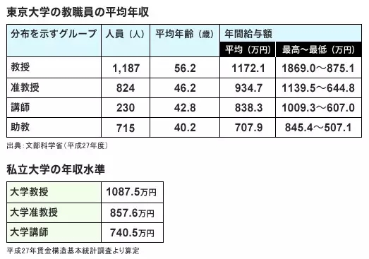 日本留学,日本读研