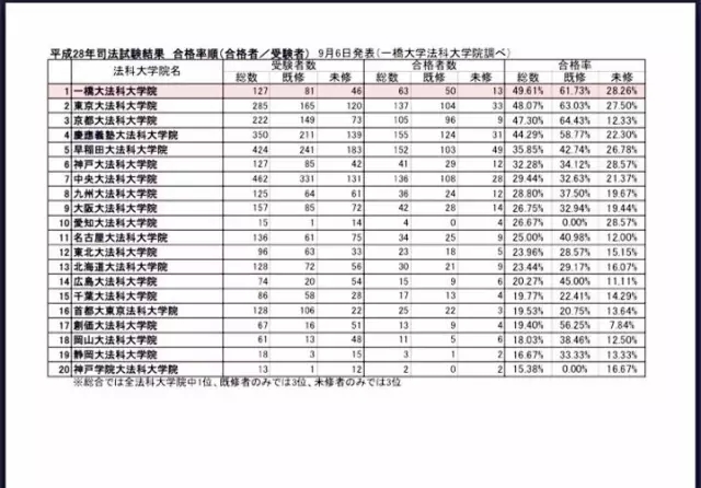 日本留学,日本读研