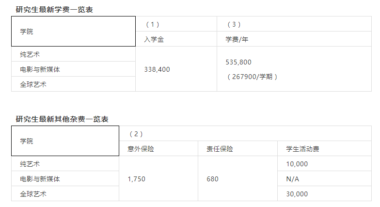 日本留学,日本读研