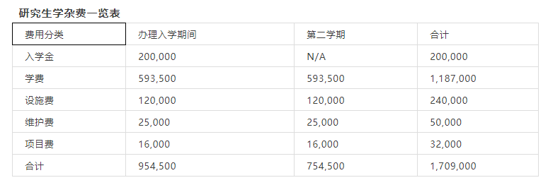 日本留学,日本读研