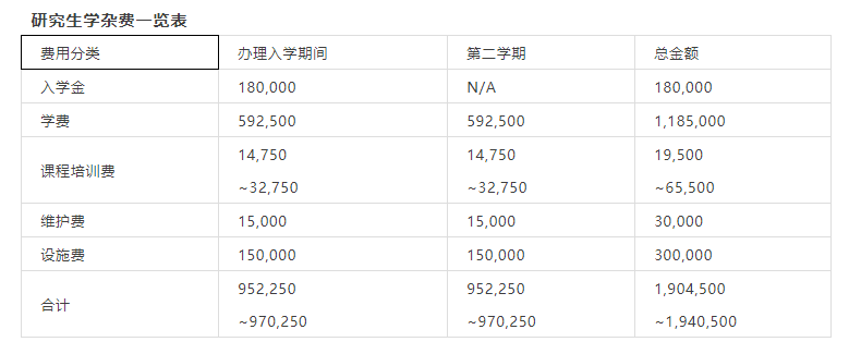 日本留学,日本读研