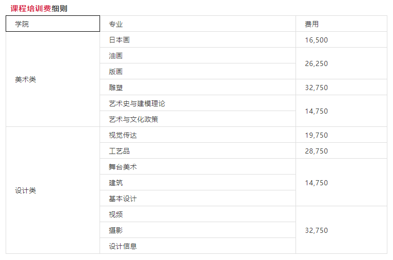 日本留学,日本读研