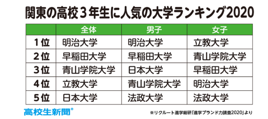 日本留学,日本留学条件