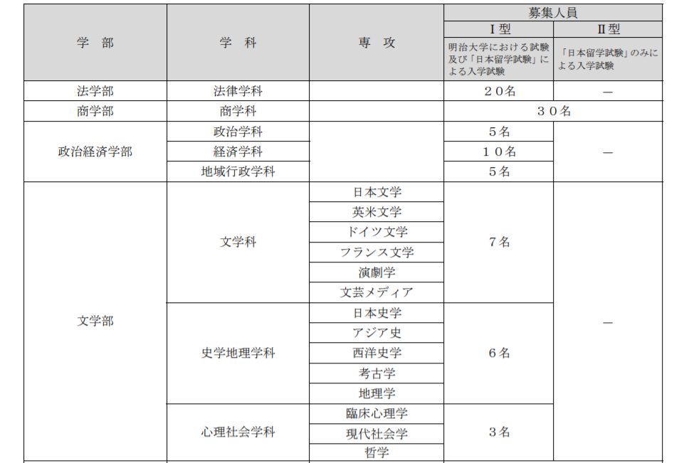 日本留学,日本留学条件