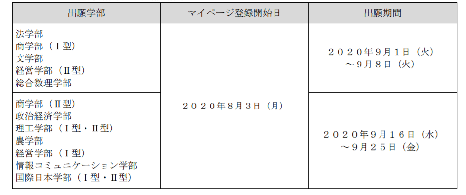 日本留学,日本留学条件