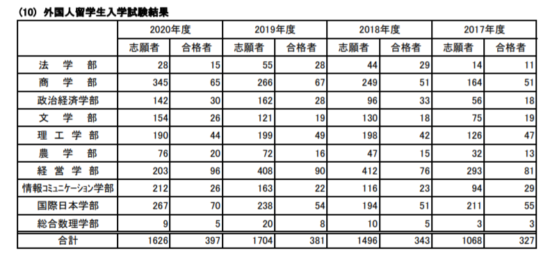 日本留学,日本留学条件