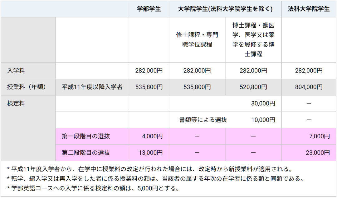 日本留学一年费用,日本留学费用