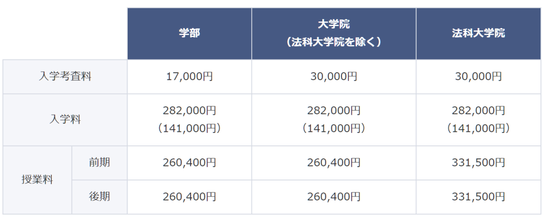 日本留学一年费用,日本留学费用