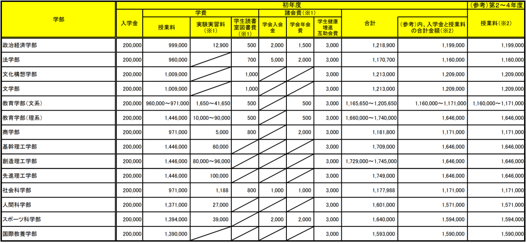 日本留学一年费用,日本留学费用