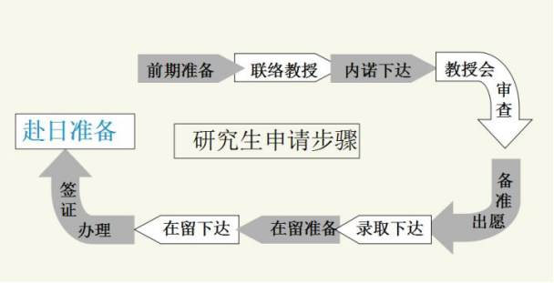 日本留学,研究计划书