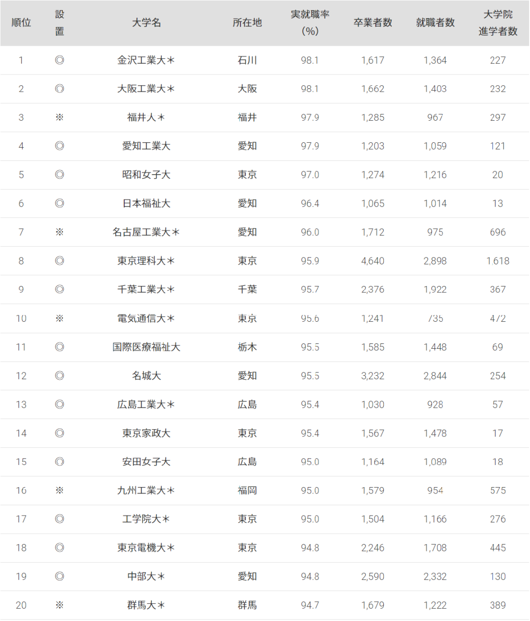 日本留学条件,日本留学