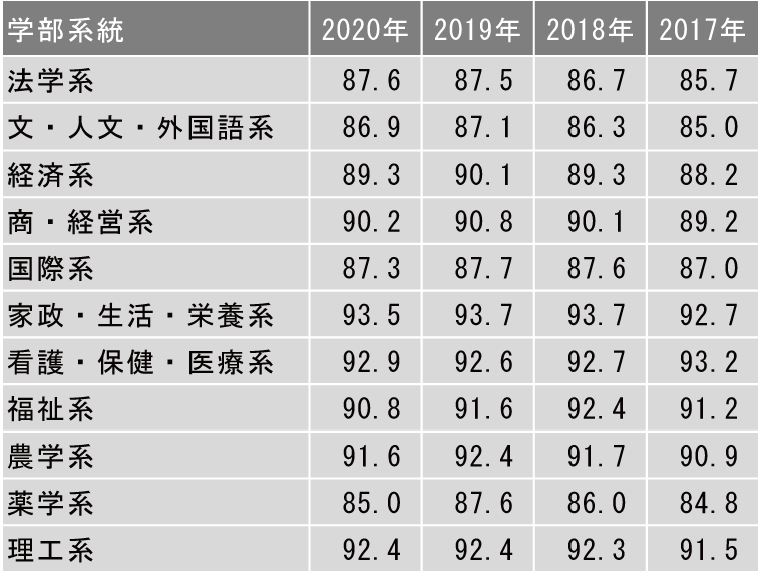 日本留学条件,日本留学