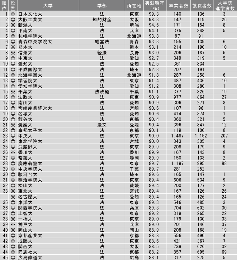 日本留学条件,日本留学