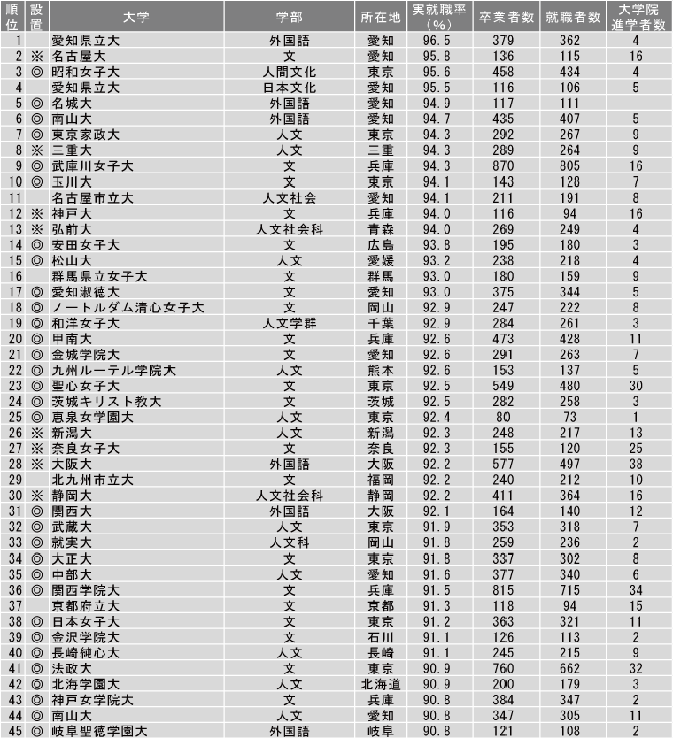 日本留学条件,日本留学