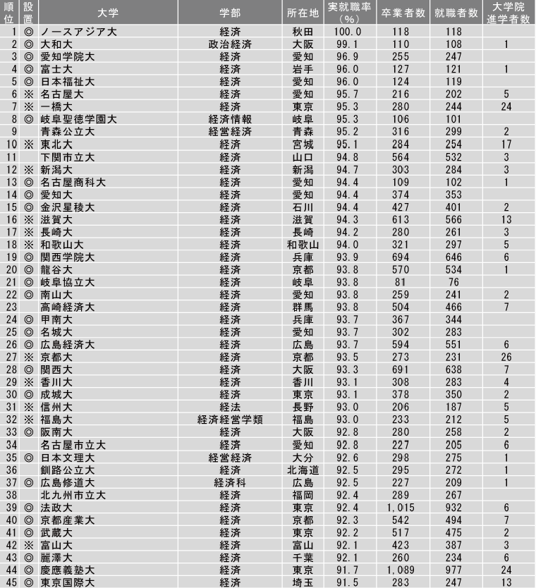 日本留学条件,日本留学