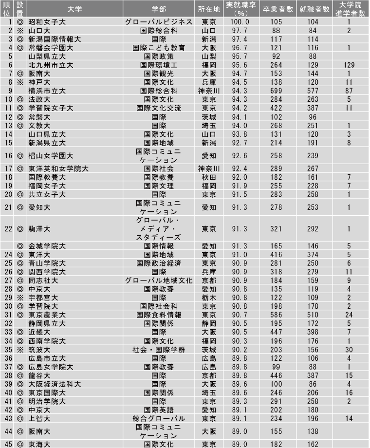 日本留学条件,日本留学