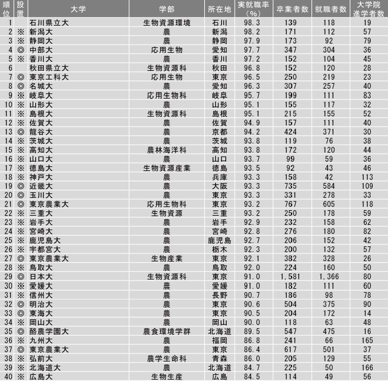 日本留学条件,日本留学