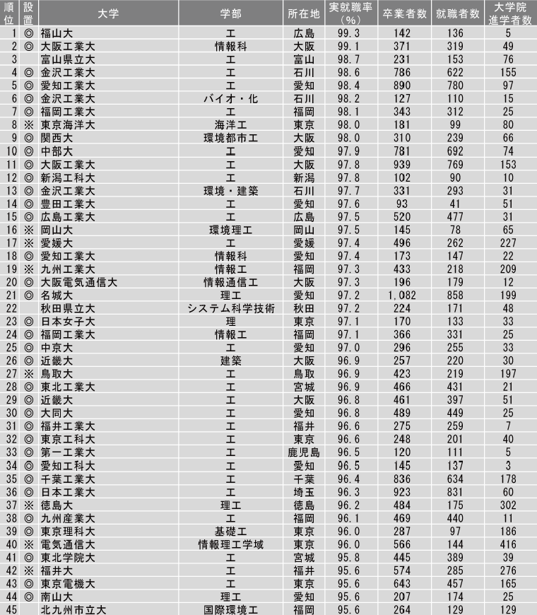 日本留学条件,日本留学