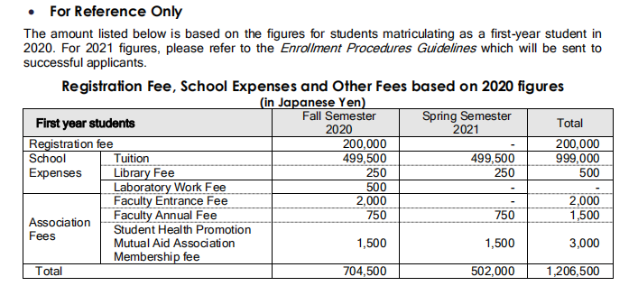 日本留学,日本读研