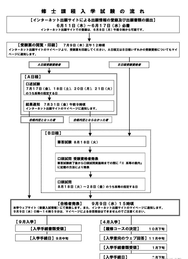 日本留学