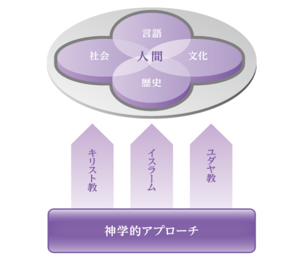 日本留学