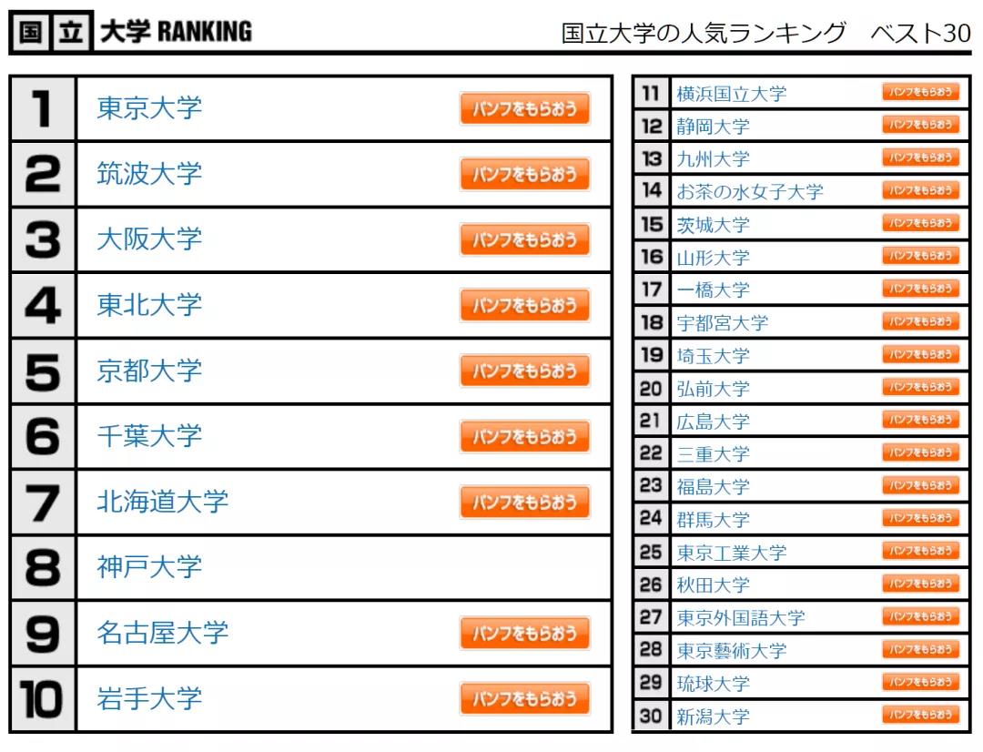 日本大学排名