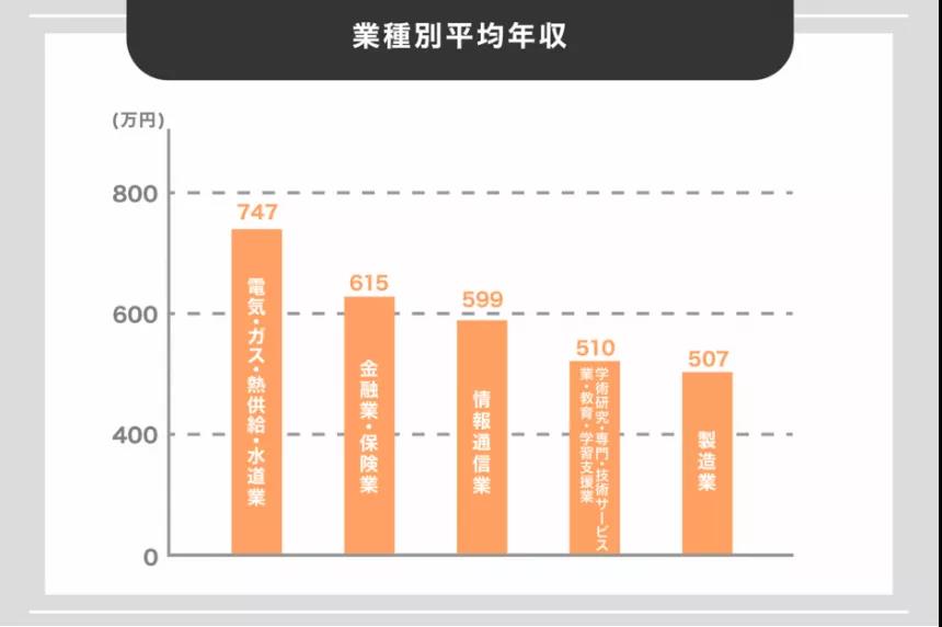 日本留学专业