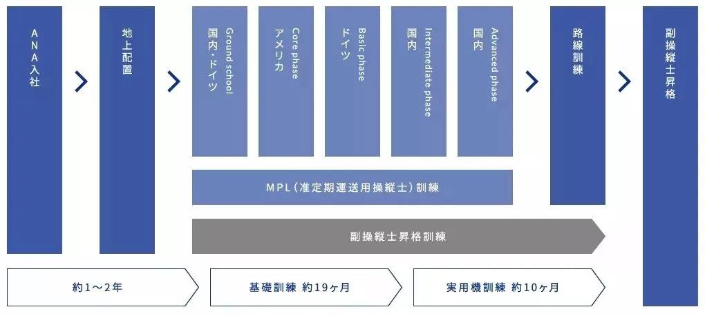 日本留学专业