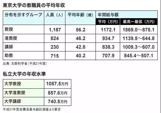 日本留学专业