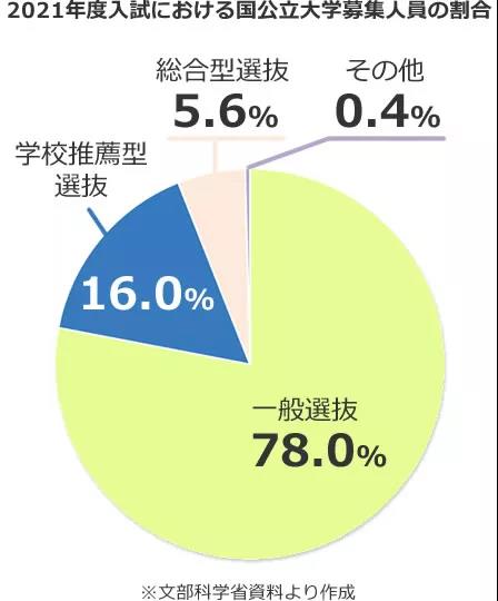 日本留学考试