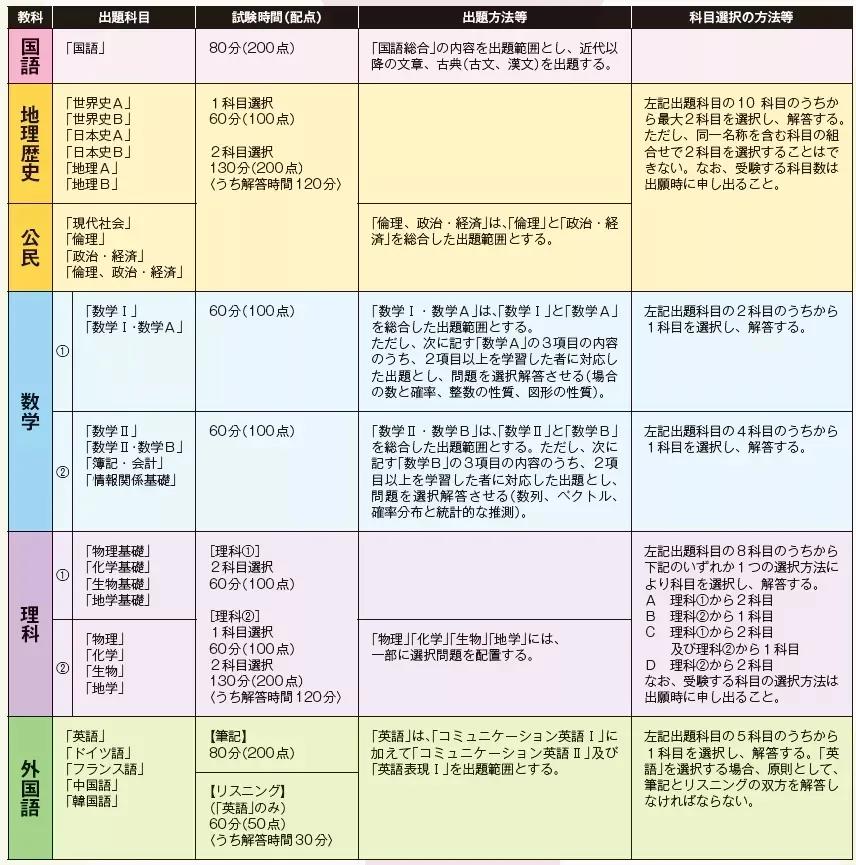 日本留学考试